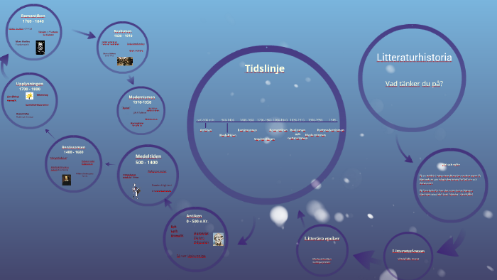 Litteraturhistoria By On Prezi