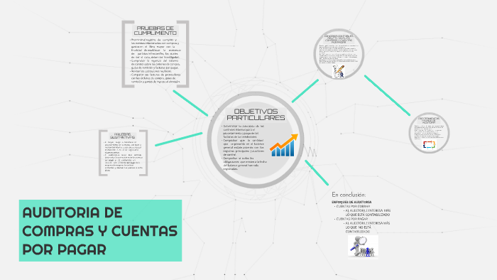 AUDITORIA DE COMPRAS Y CUENTAS POR PAGAR by Alessandra Fernández on Prezi
