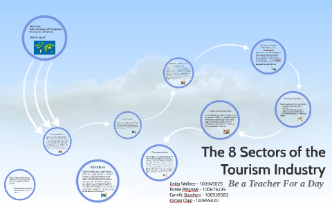 what are the tourism industry sectors