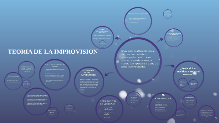 Improversion TEORIA DE LA IMPROVISION by Elena Rojas on Prezi