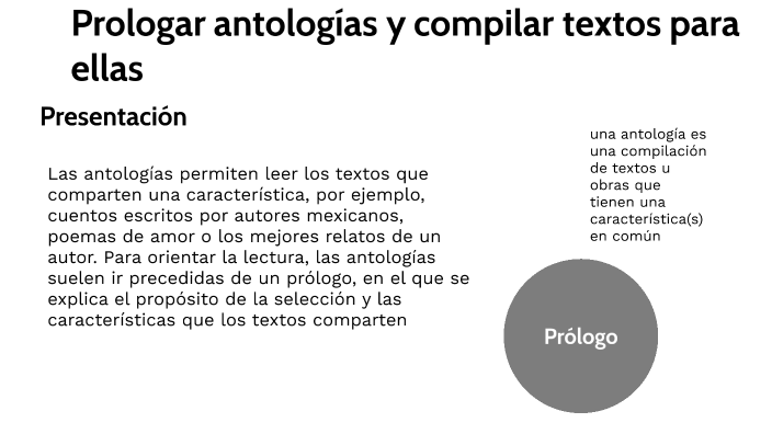 Prologar antalogías y compilar textos para ellas by Lauro Iván San