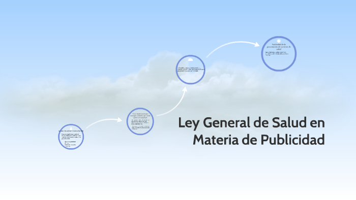 Ley General De Salud En Materia De Publicidad prezi.com