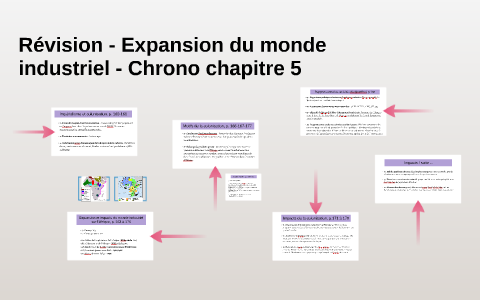 Expansion Du Monde Industriel By Simon Laporte