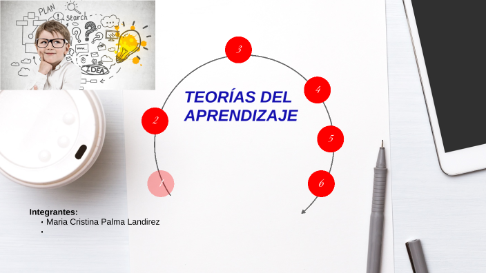 TEORÍAS DEL APRENDIZAJE by Maria Cristina Palma landirez on Prezi