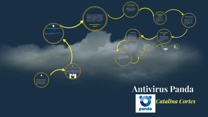 ¿Que es el antivirus Panda? by catalina cortes on Prezi
