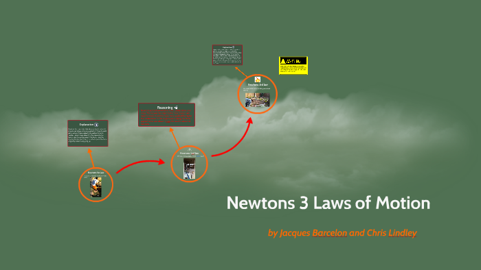 Newtons 3 Laws Of Motion By Jax Fdsgfdsad 6277