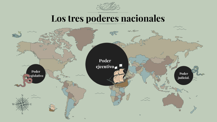 Los tres poderes de la nación by Emilio Fuentes Reyes on Prezi
