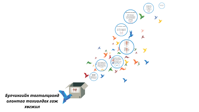Булчингийн тогтолцоонд олонтаа тохиолдох гаж хөгжил by О. Үүрийнтуяа on ...