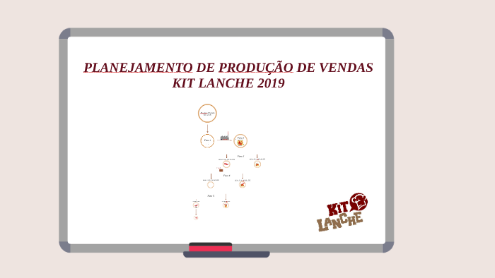 Processo de Vendas by Giovanna Coelho on Prezi