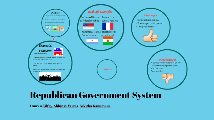 republic examples