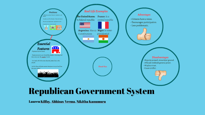 republican government