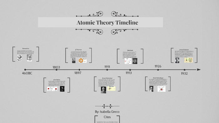 Atomic Theory Timeline by Izzy Greco on Prezi