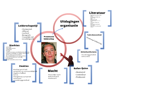 Presentatie leiderschap by Karin Tamis on Prezi