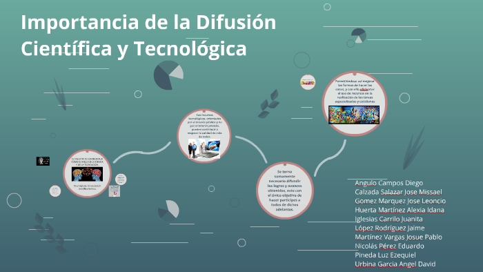 Importancia De La Difusion Cientifica Y Tecnologica By Jaime Lopez On Prezi 6953