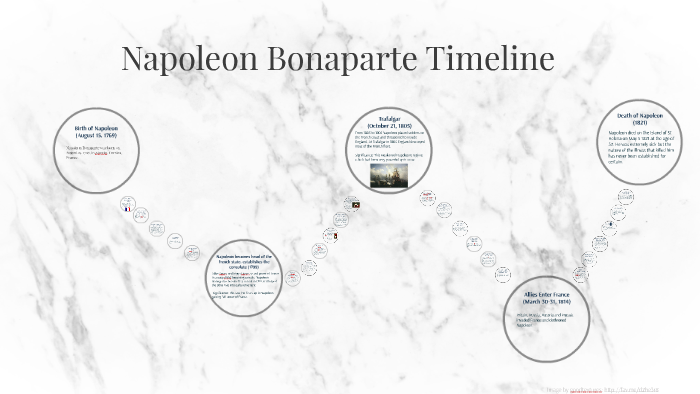 Napoleon Bonaparte Timeline By Farah Labib On Prezi