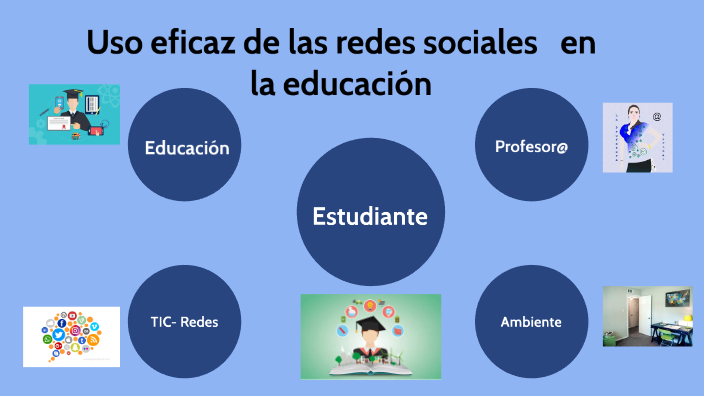 Uso eficaz de las redes sociales en la educación by Blanca Elvira López ...