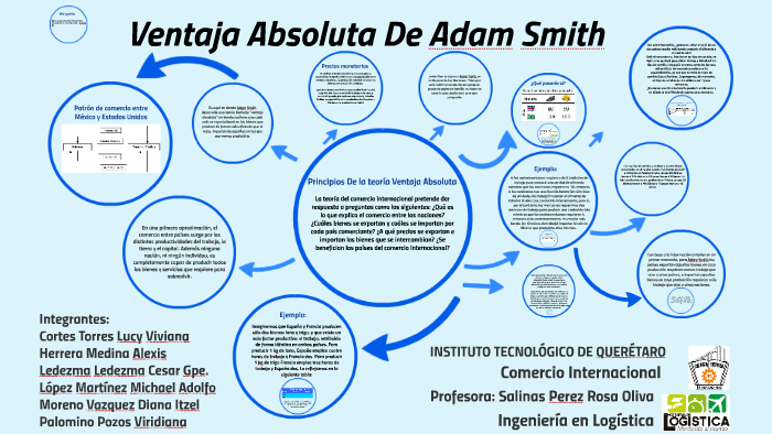 Ventaja Absoluta Adam Smith Tados
