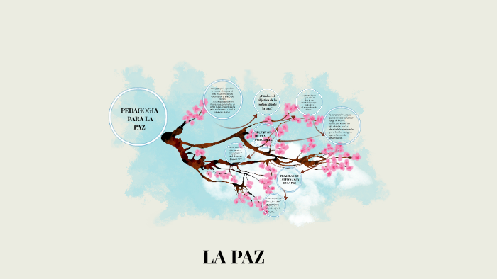 MAPA CONCEPTUAL LA PAZ by Tatiana Araujo Suarez on Prezi