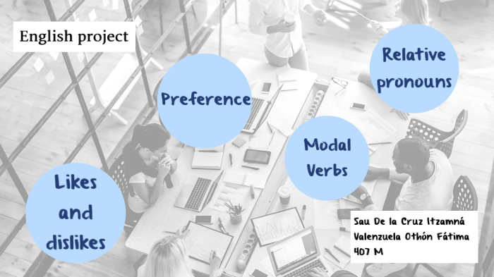English Project by Itza Sau on Prezi