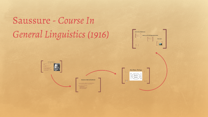 saussure course in general linguistics