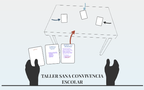 TALLER SANA CONVIVENCIA ESCOLAR by Claudia Valdivia Ramirez on Prezi