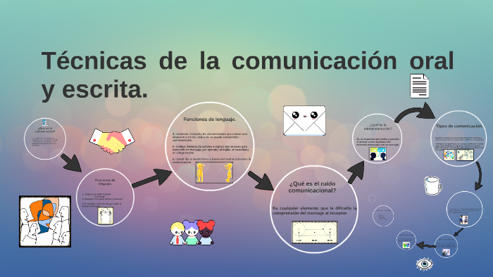 Técnicas De La Comunicación Oral Y Escrita. By Eduardo Antonio Jofré ...