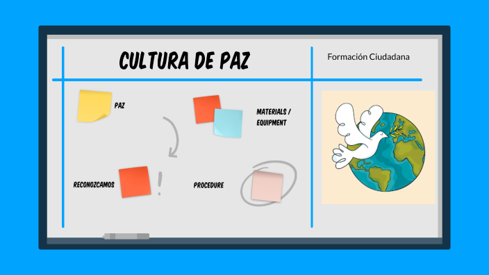 Cultura de paz by sofia barrera on Prezi