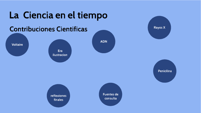La Ciencia en el tiempo by Maricruz Hernandez on Prezi