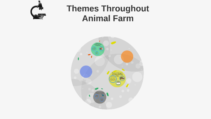 Animal Farm Themes and Symbolism - College Transitions