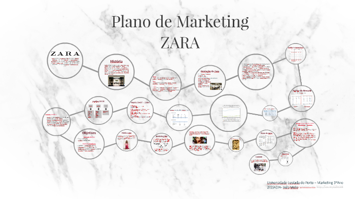 Plano de Marketing by Luísa Melo on Prezi