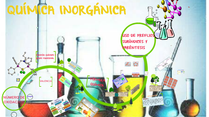 QUÍMICA INORGÁNICA by Lore Ruales on Prezi