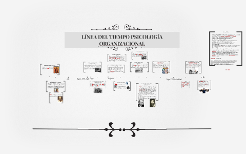 Historia de la psicologia organizacional en colombia pdf