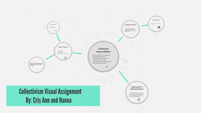 Collectivism Visual Assignment by Hazel Ann on Prezi