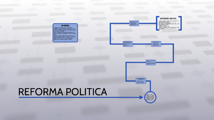 Reforma Politica By Alexander Restrepo 4102