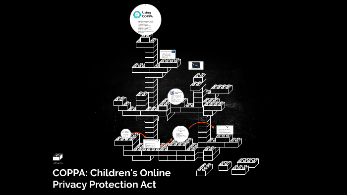 COPPA: Children Online Privacy Protection Act by Justin Succo on Prezi