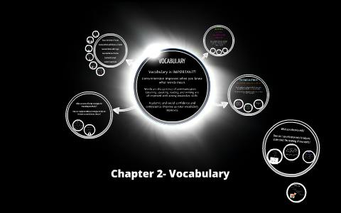 Chapter 2- Vocabulary by Sarah Bauss on Prezi
