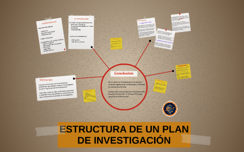 ESTRUCTURA DE UN PLAN DE INVESTIGACIÓN by Jose Lima on Prezi