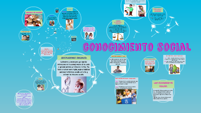 conocimiento social by diana falcon on Prezi