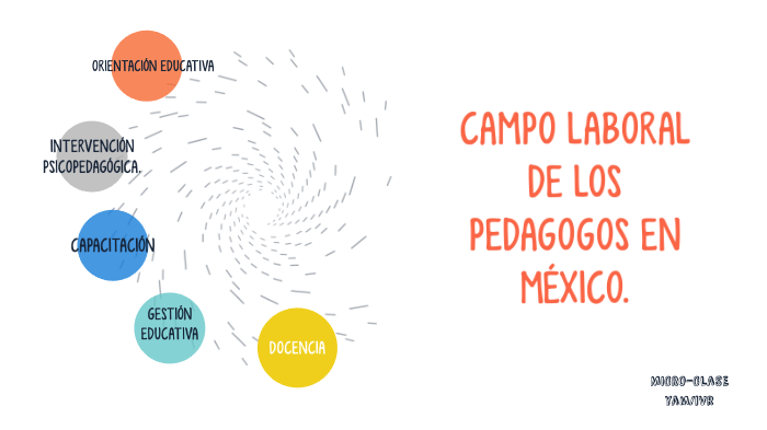 CAMPO LABORAL DE PEDAGOGOS By Yulissa Arroyo On Prezi