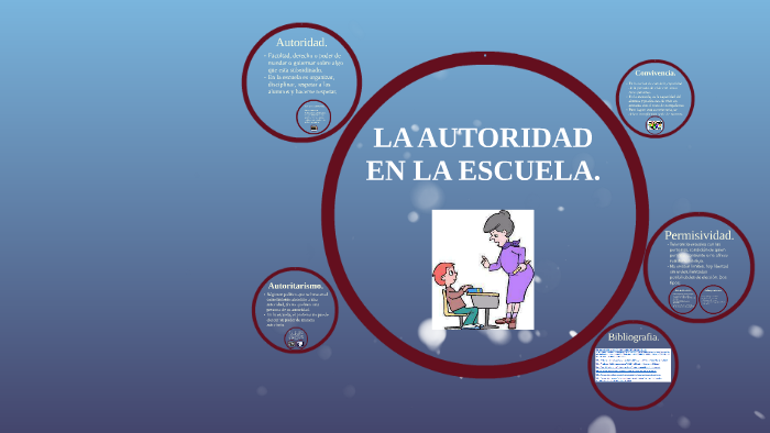 LA AUTORIDAD EN LA ESCUELA. by eva martin muniesa on Prezi