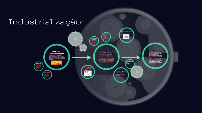 O que é a Industrialização? by João Dias