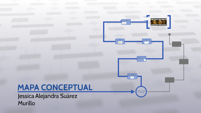 MAPA CONCEPTUAL by Maria Paula on Prezi