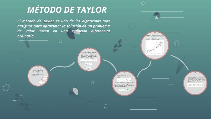 MÉTODO DE TAYLOR by Kathy Jácome on Prezi