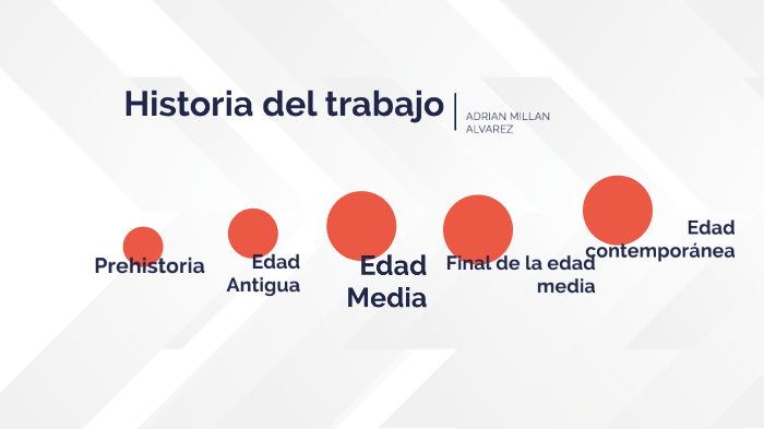 historia del trabajo, las relaciones laborales a lo largo de la ...