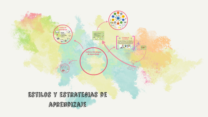 Estilos y estrategias de aprendizaje by Quetzalli Vega on Prezi