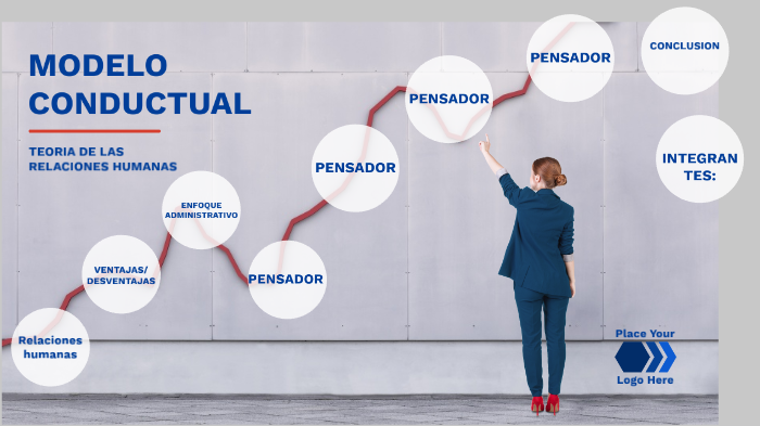 MODELO CONDUCTUAL by Valentina Chervat on Prezi Next