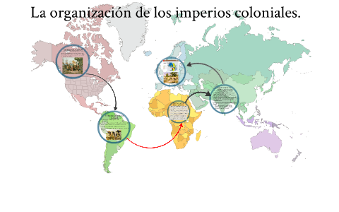 La organización de los imperios coloniales by rubenchu1998 Rosillo ...