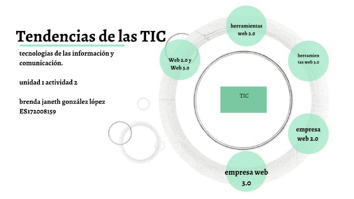 Tendencias De Las TIC By Brenda Glez On Prezi