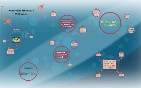 Desarrollo Humano y Profesional by Marco Antonio Romero on Prezi