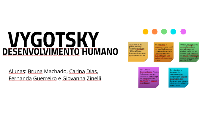 VYGOTSKY by Giovanna Zinelli on Prezi